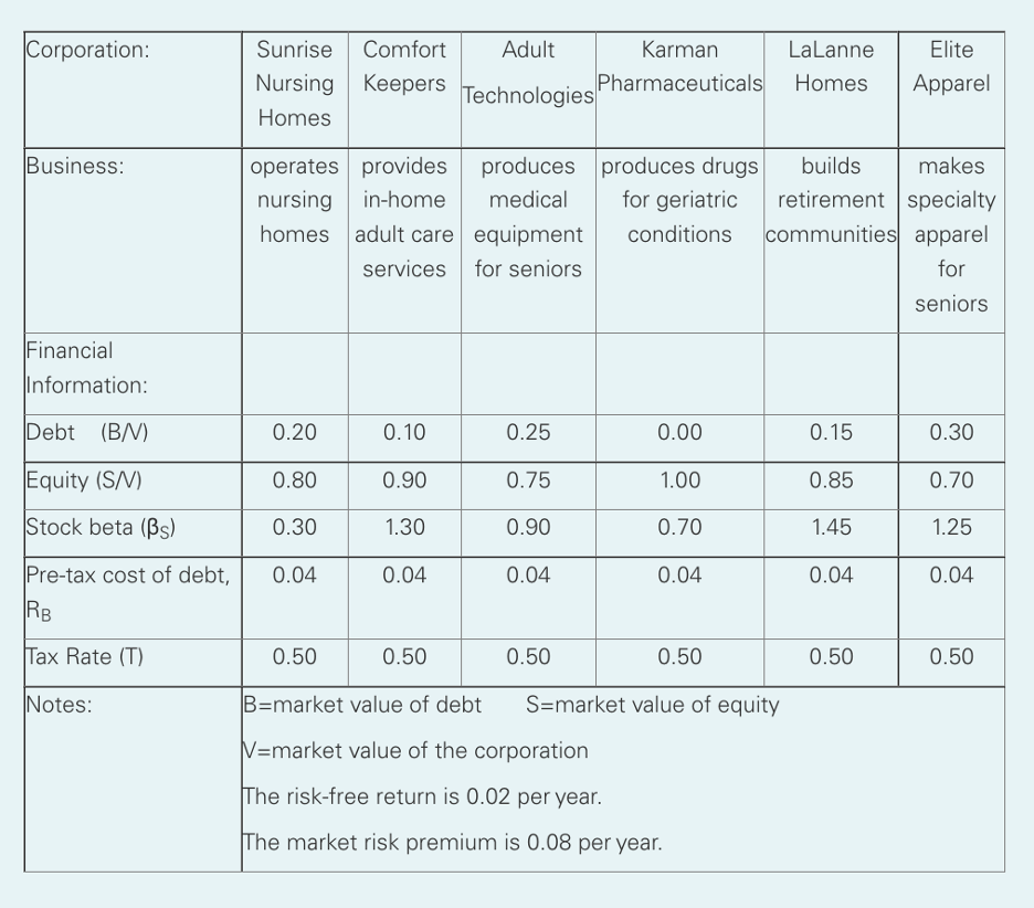 *** MEMORANDUM From: Electrolux CFO To: Senior Financial Analyst Re: Feasibility of