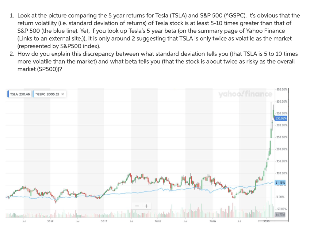  1. Look at the picture comparing the 5 year returns for