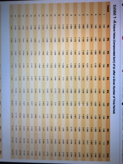 as the future value for each one and it keeps marking them