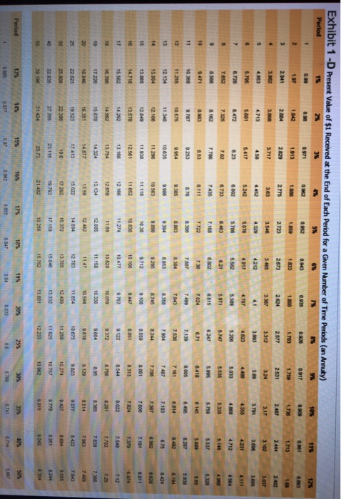 in her cupcake caf venture. She is presently depositing $1,800 a year