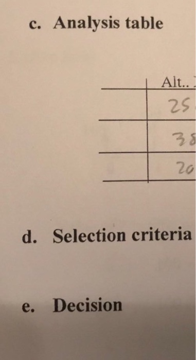 per km per year Useful life, years Salvage value, per km Yearly