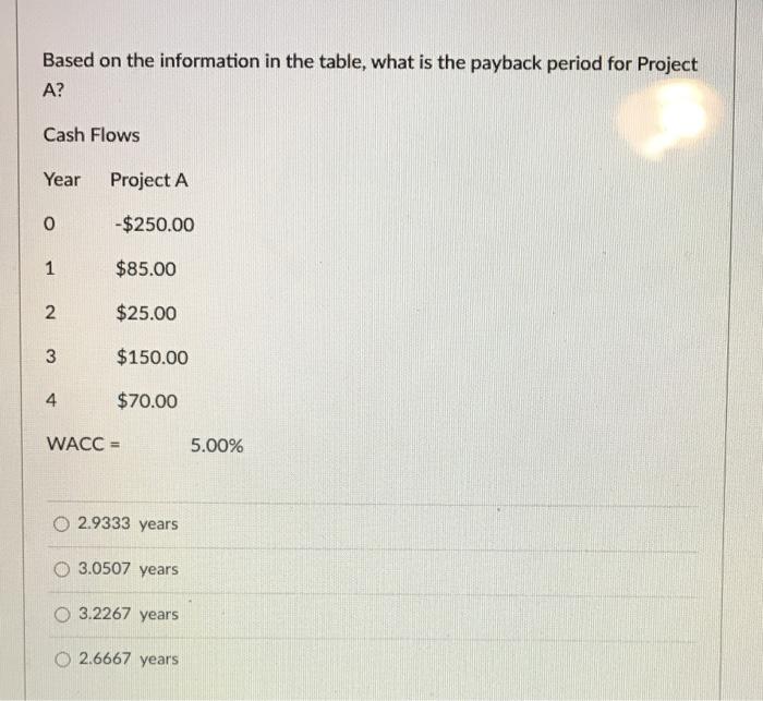  Based on the information in the table, what is the payback