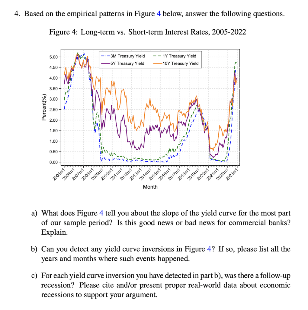 4. Based on the empirical patterns in Figure 4 below, answer