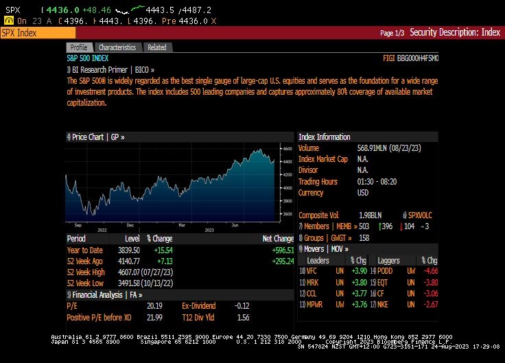 Page 1/3 Security Description: Index Profile SEP 500 INDEX FIGI BEGOOOHAFSHO 3