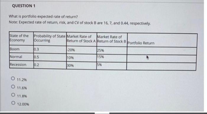 race of recum, risk, and CV of stock B are 16.7, and