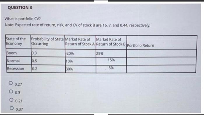 Note: Expected rate of return, risis and CV of stock 8 are