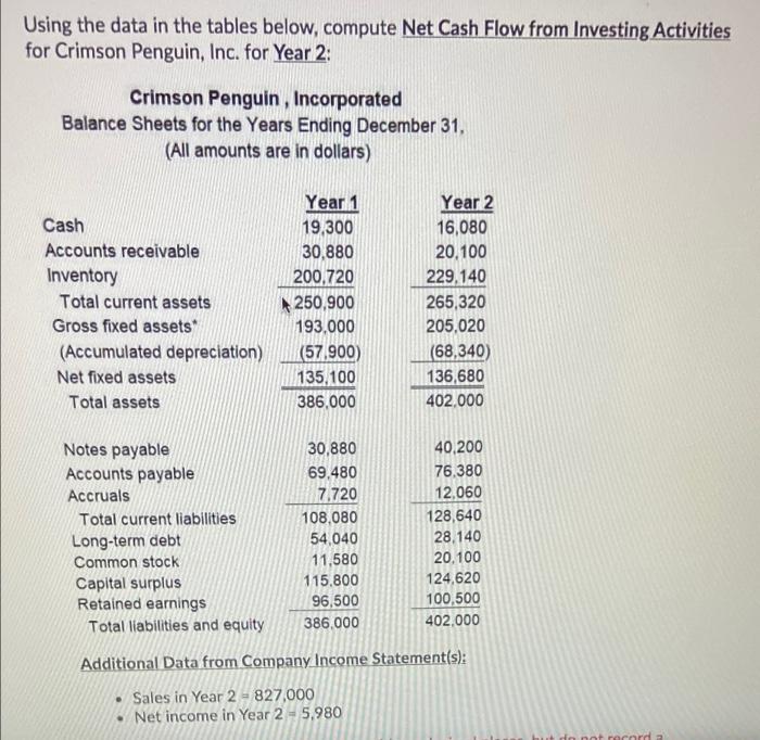  Using the data in the tables below, compute Net Cash Flow