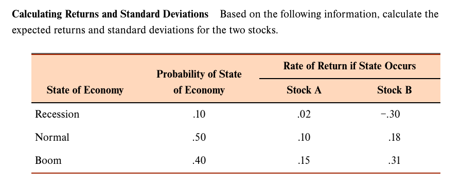 Calculating Returns and Standard Deviations Based on the following information, calculate