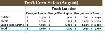 Please also show me the formula you input into the cell,