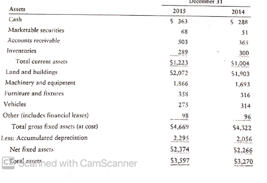 balance sheet statement, workout the following ratios as for the year 2014:
