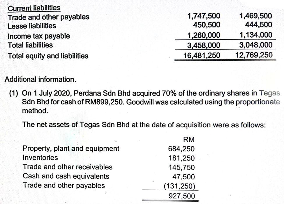 year ended 31 December 2020 are set out below. Consolidated statement of