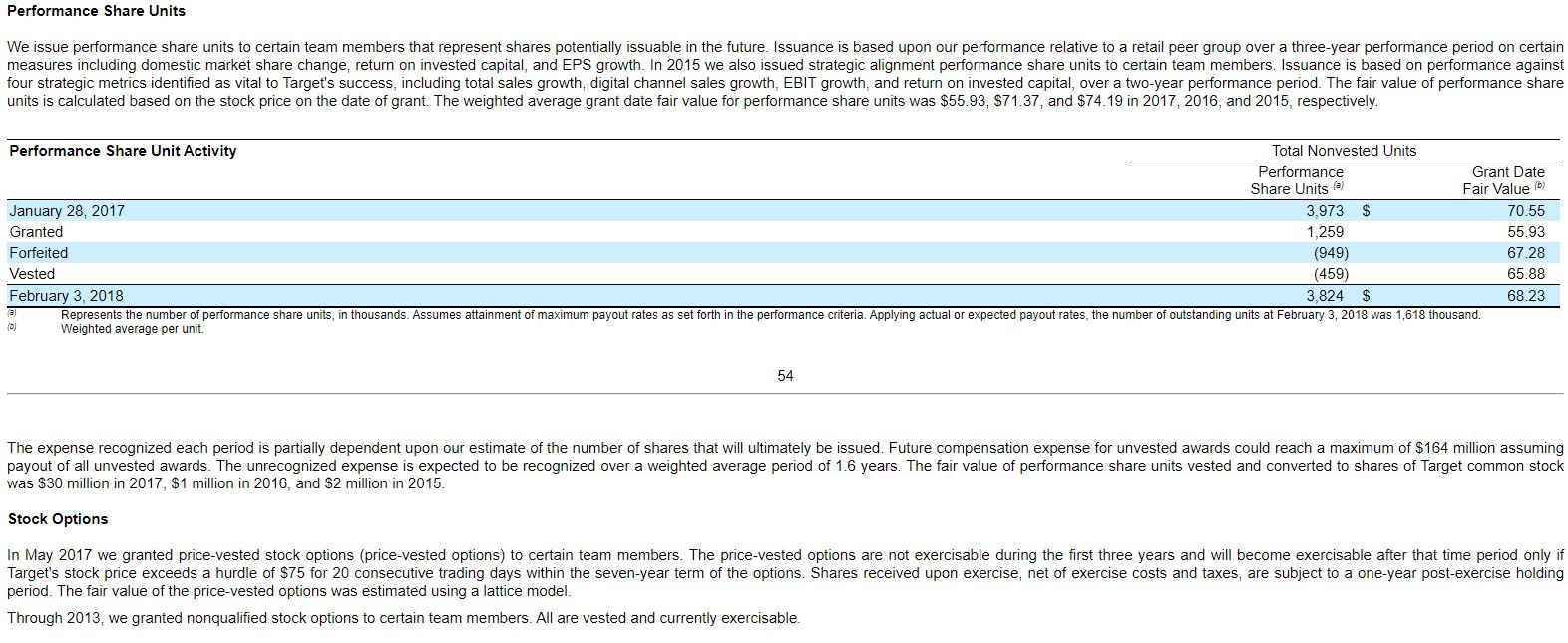 most recent three years? 4. How many shares were included in diluted