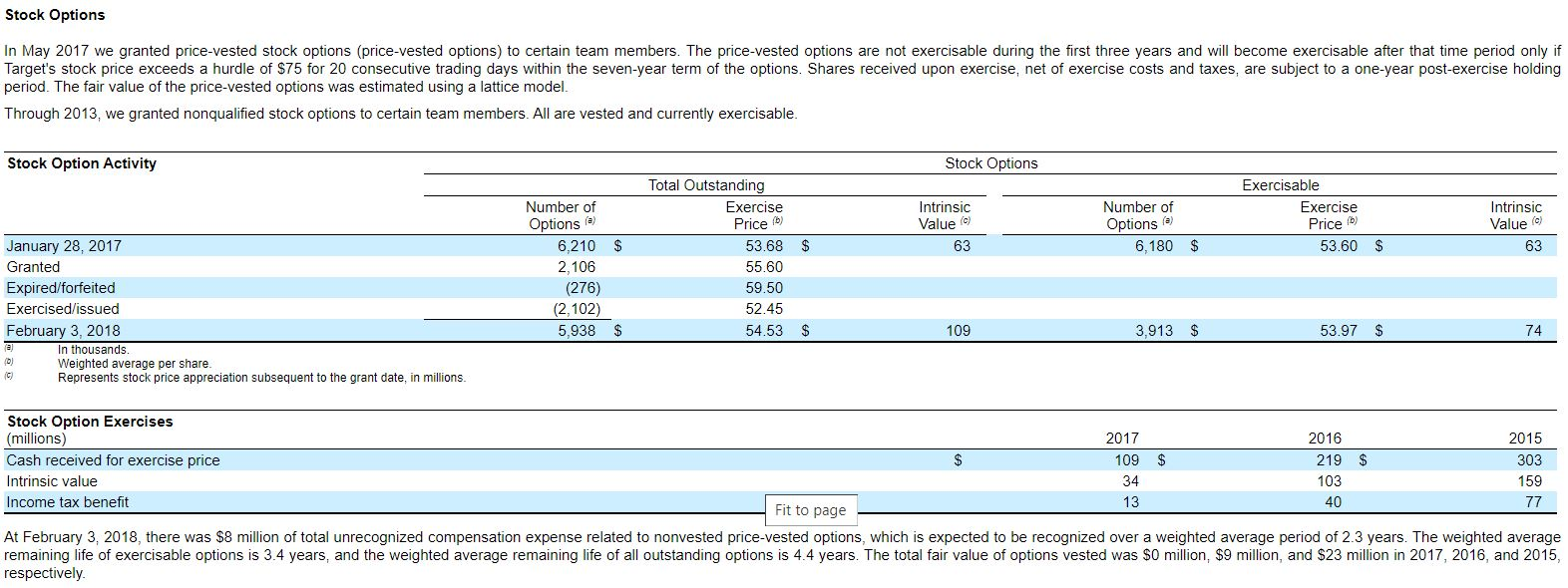 earnings per share but not basic earnings per share due to share-based