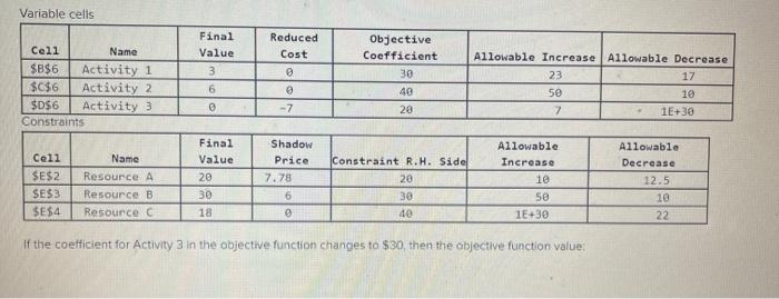 Variable cells Reduced Cost Cell Name $B$6 Activity 1 $C$6 Activity