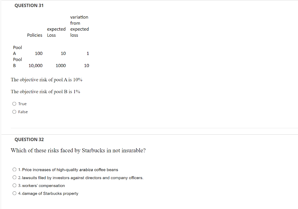 QUESTION 31 variation from expected expected Policies Loss loss 100 10
