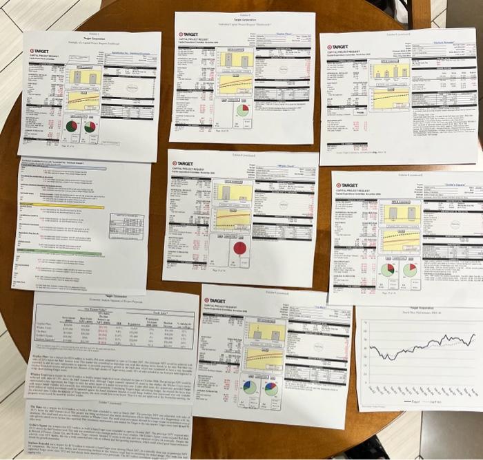 based on the information below What do the dashboards tell us? Exhibet