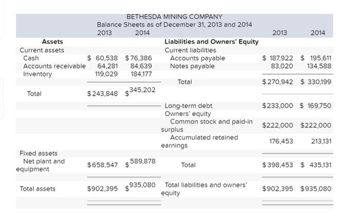 please answer the following with reference to the table. please make the