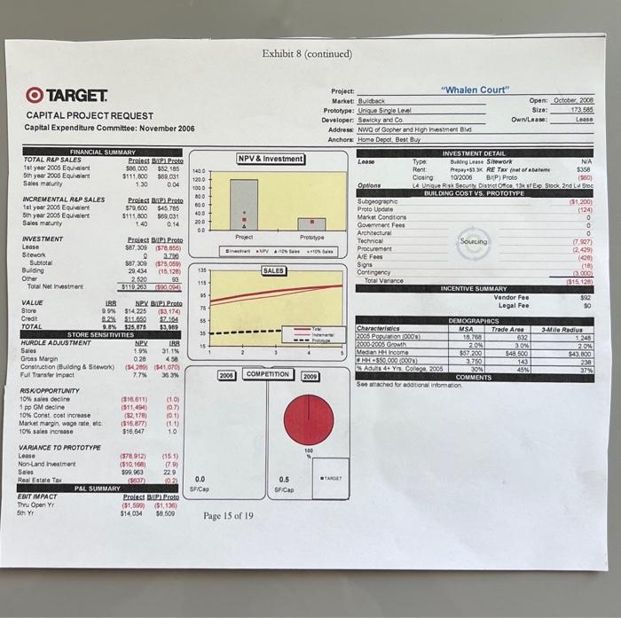 sales of 5.3% below the R.8.P fococast level. This market was considered