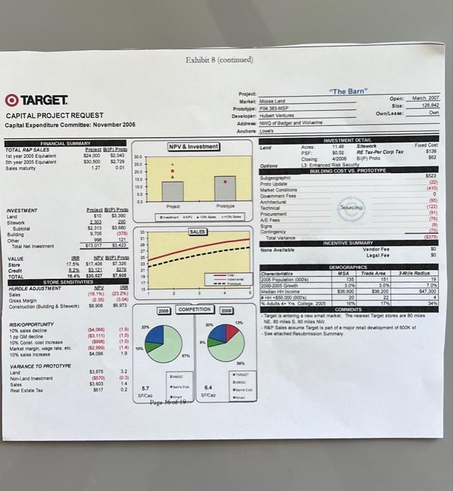 an impoctat one, with five casting atores already in the are-. Wal-Mart