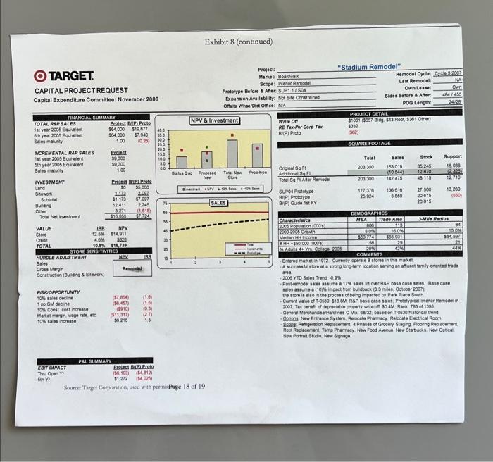 was expected to add two new supercenters in response to fromotable population