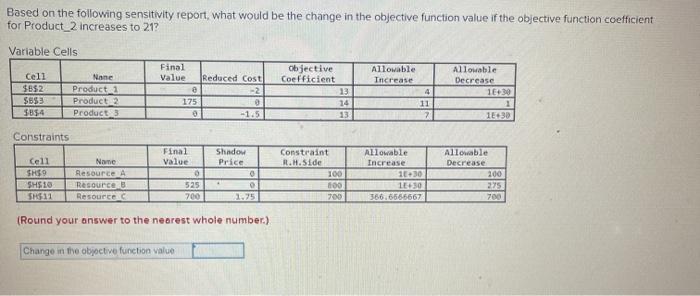 be willing to pay for 118 more units of Resource_C? Variable Cells