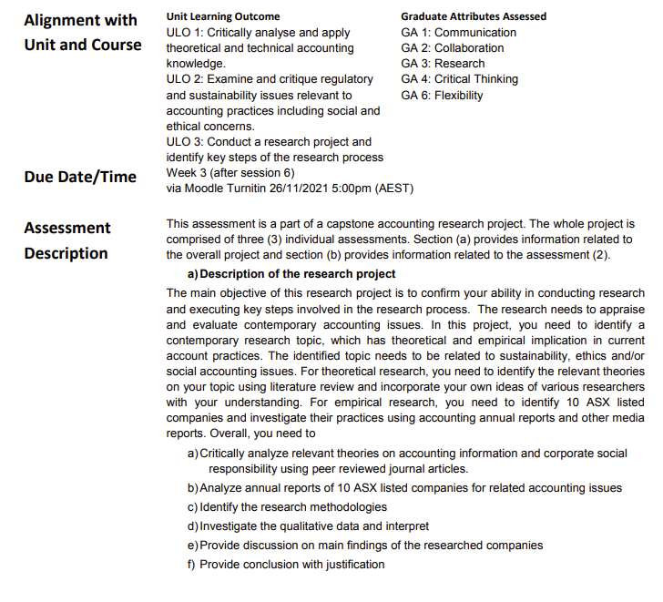  Alignment with Unit and Course Unit Learning Outcome Graduate Attributes Assessed