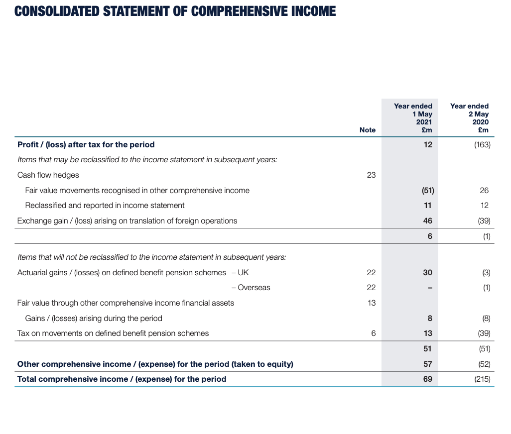 Using the annual report provided for Dixons Carphone, and showing all your