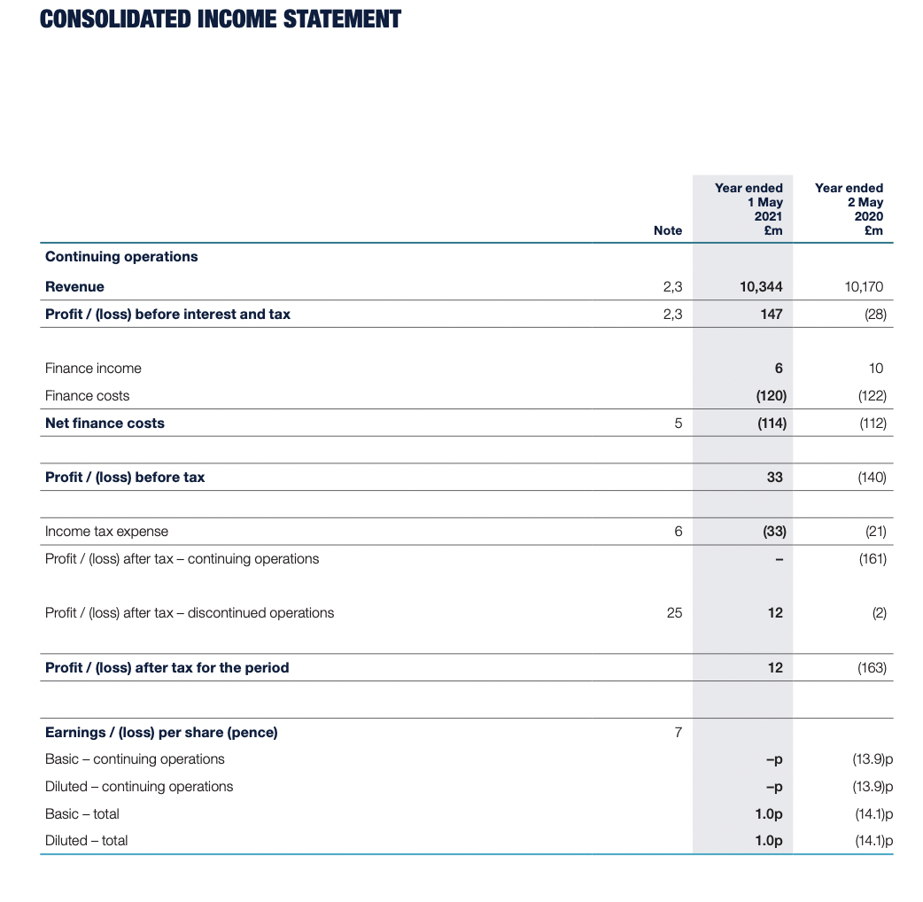 workings calculate the average of each of the following where applicable: i)