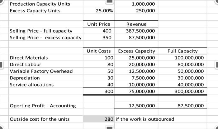  Question B Make or buy analysis (15 marks) Answer the questions