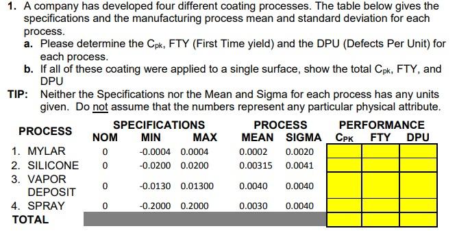  1. A company has developed four different coating processes. The table
