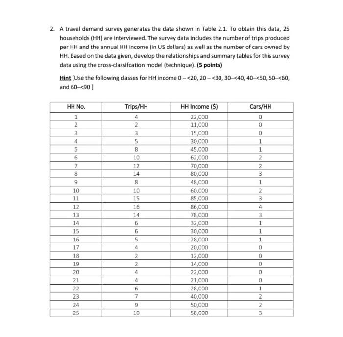  2. A travel demand survey generates the data shown in Table