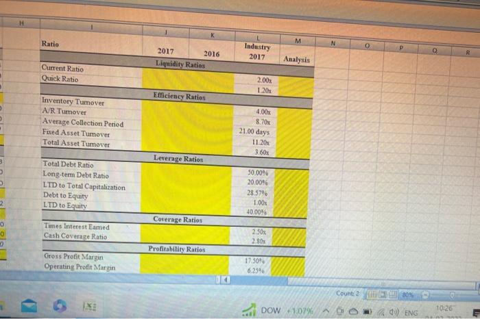 analysis ques3. Information based on question 2 complete Statement of Cash flows