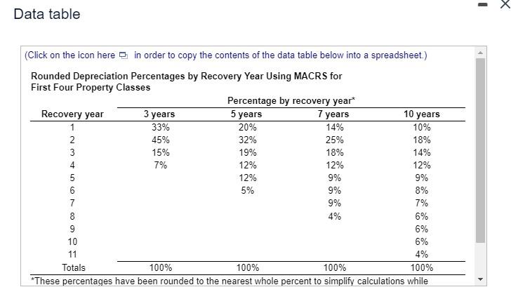sophisticated machine. The old machine was purchased 3 years ago at a