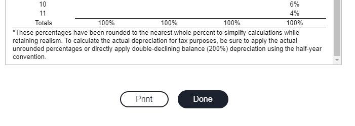 cost of $45,700, and this amount was being depreciated under MACRS using