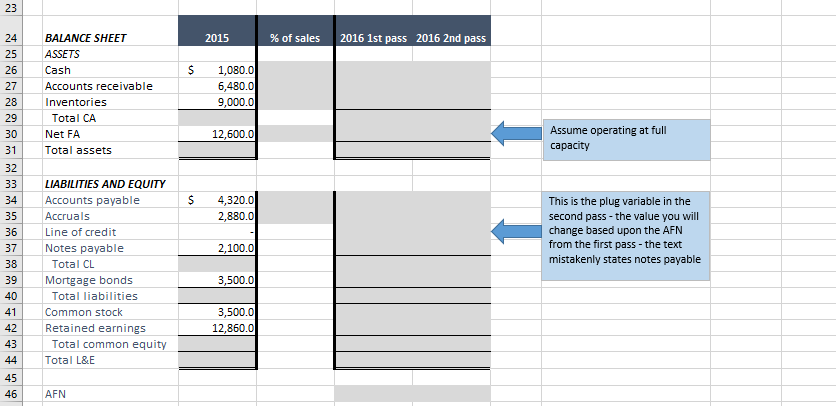 decimal place. For example, 123.4] 9-8 Financing Deficit Stevens Textiles' 2015 financial