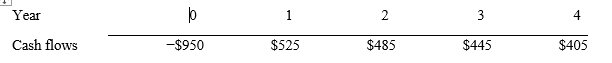 Financial Management & Applications Q.No.3. Instruction: Use the table below to acquire