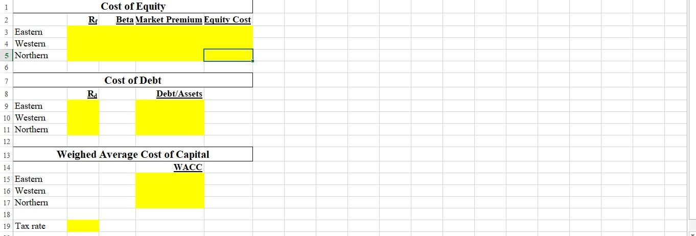 the cost of equity for three firms - Eastern, Western, and Northern.