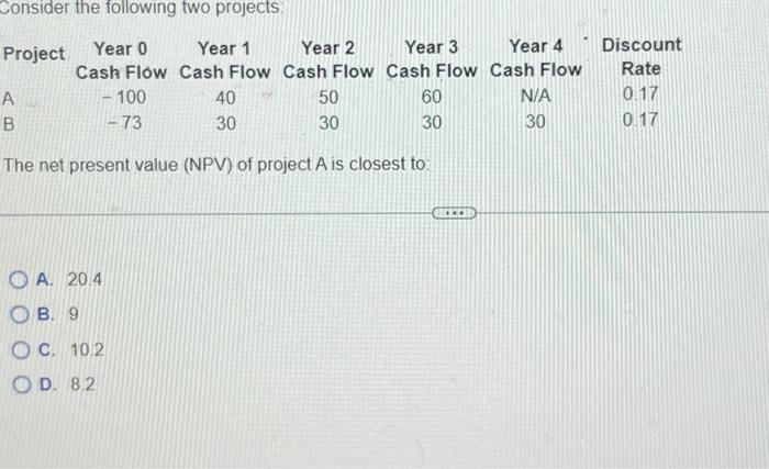  Consider the following two projects Project Year o Year 1 Year