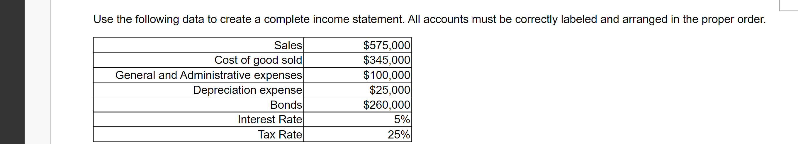 Use the following data to create a complete income statement. All