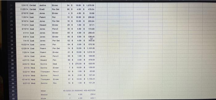 in the supplied spreadsheet. There are 43 rows of data, and from