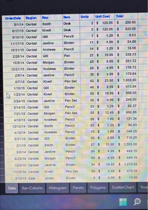 this data, there are two frequency distributions that are already completed. From