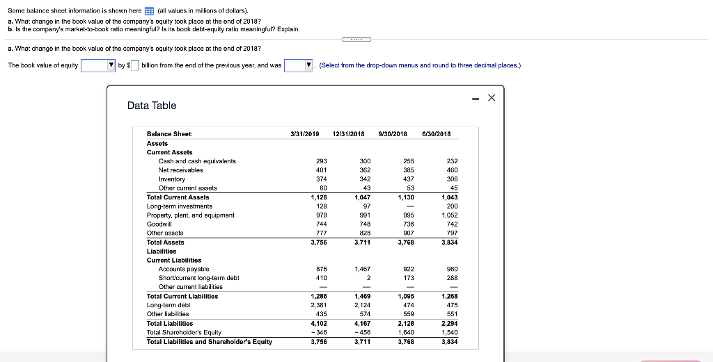  Some balance sheet information is shown here (all values in millions