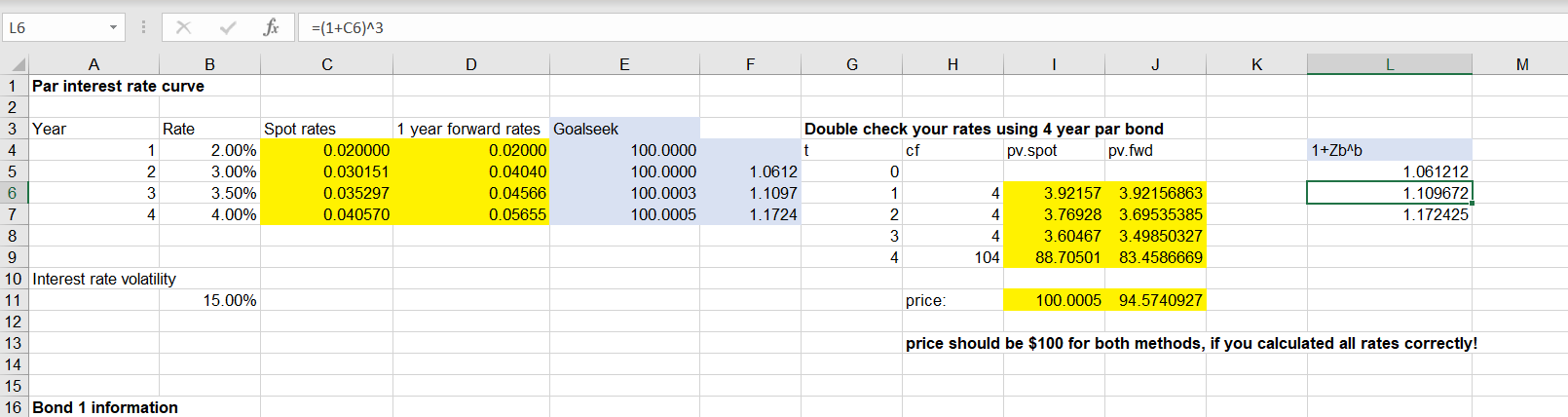 spot and forward rates correctly the sum of the present values columns