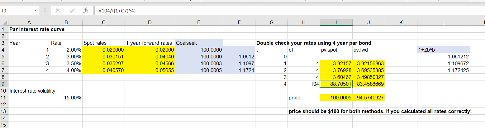 of the present values of the forward rates is not totaling $100.