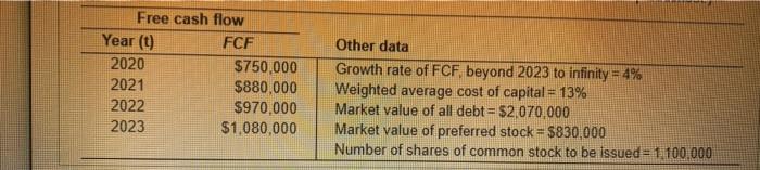 flow valuation model to price an IPO Personal Finance Problem Assume that