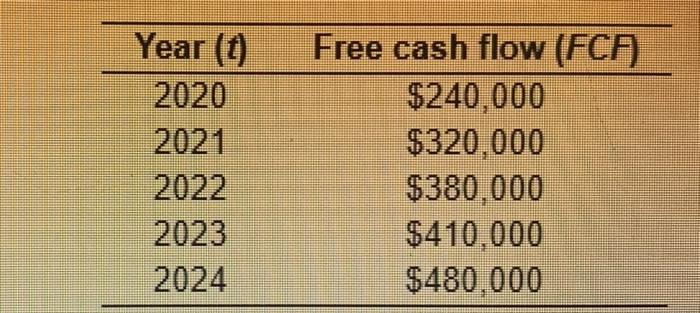 IPO being offered for $9 18 per share Although you are very