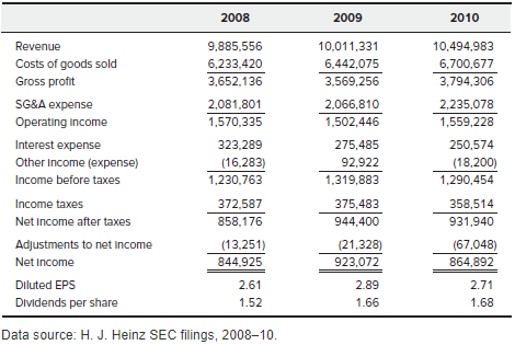 thank you for your help. (Answer will be scanned, including other Chegg