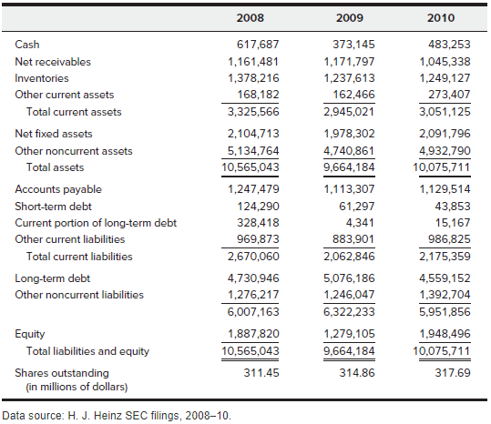 answers, thumbs down for plagiarism) __________________________________________________________________________________ As a financial analyst at the