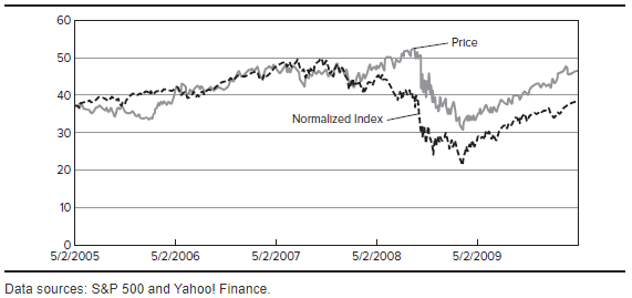 H. J. Heinz Company (Heinz) in its North American Consumer Products division,