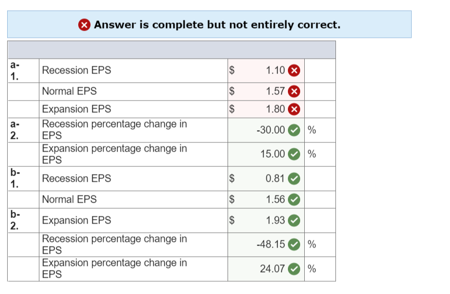 Inc., has no debt outstanding and a total market value of $200,000.